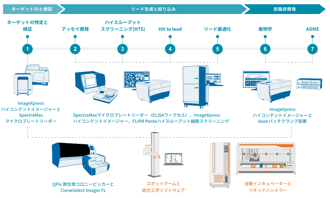 人気 装薬におけるリード最適化